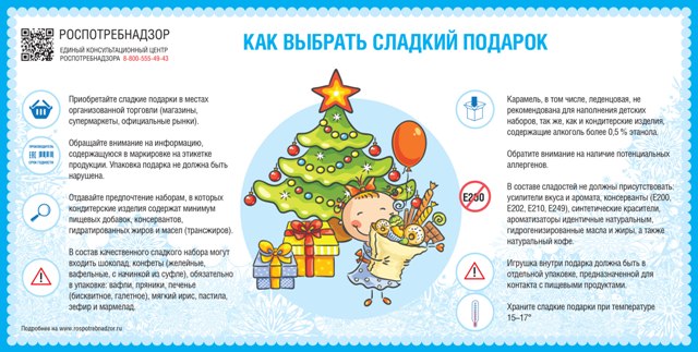 Рекомендации по выбору детских товаров, сладких новогодних подарков..
